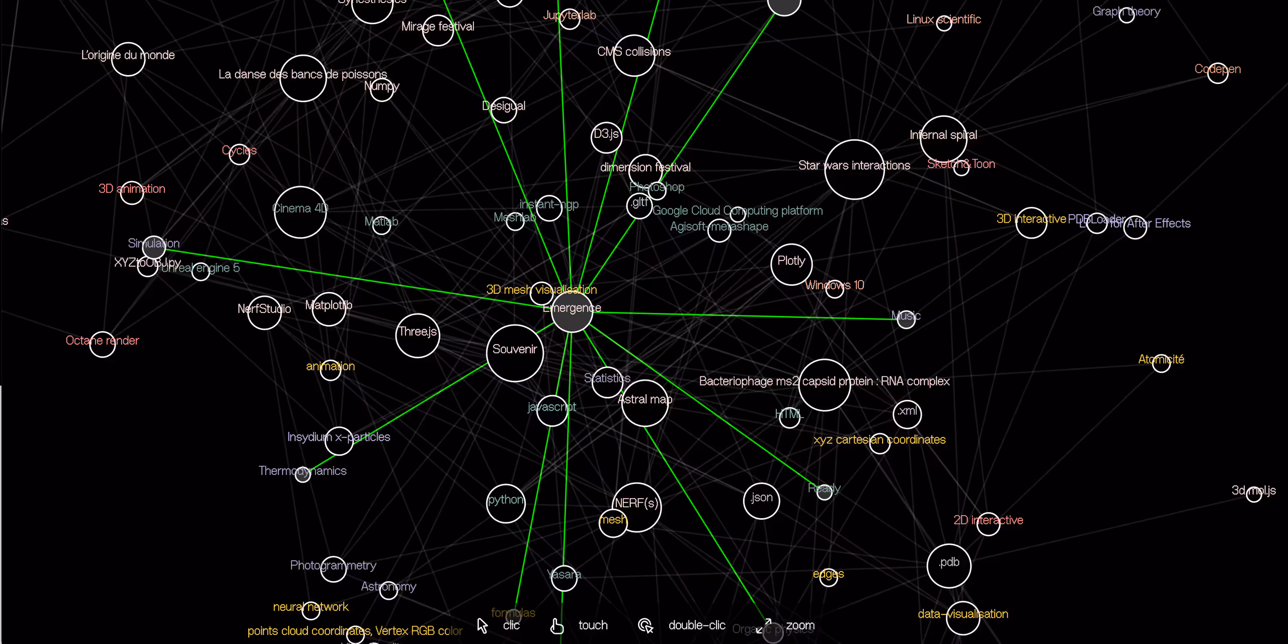 Network Graph — cover