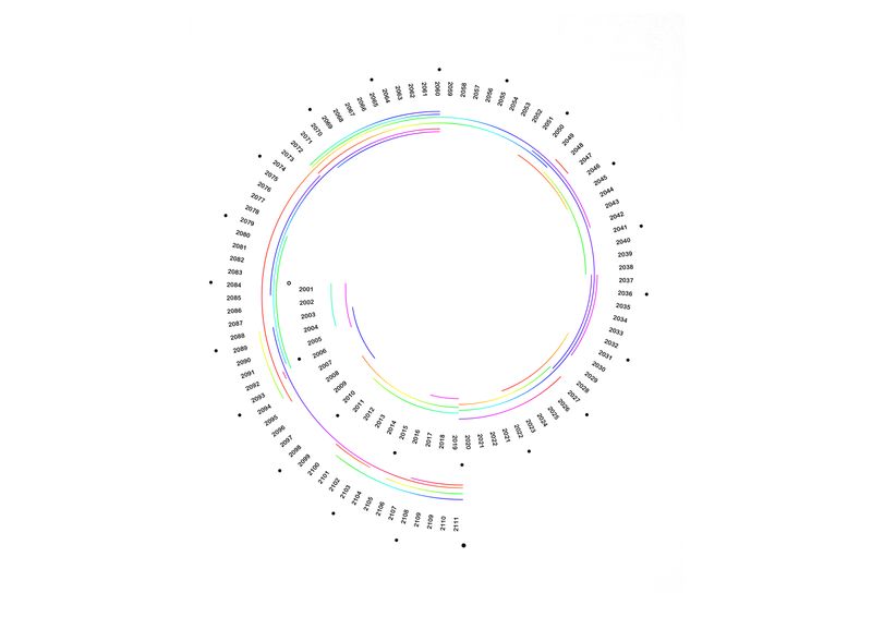 Spirale infernale