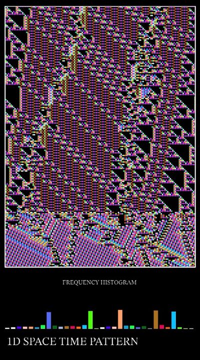 Discrete Dynamic Systems — image