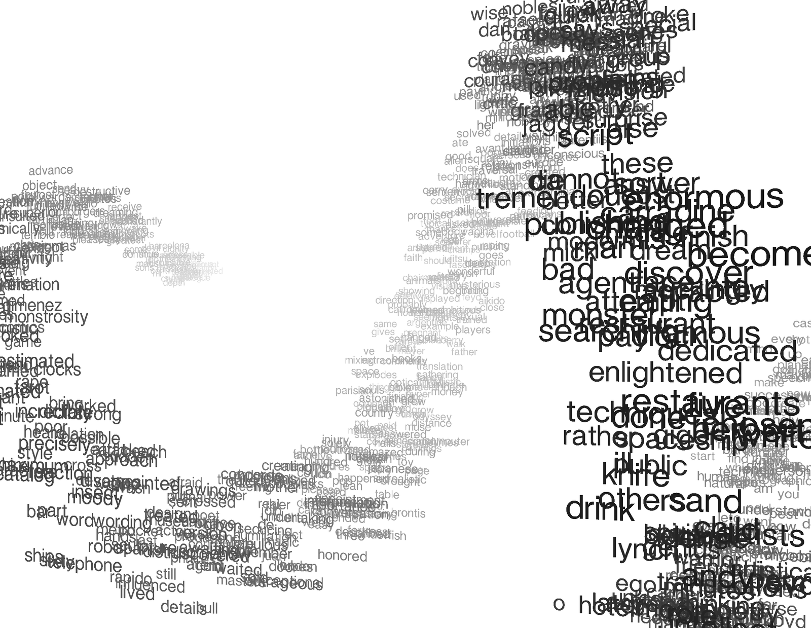 Jodorowsky's 3D TSNE — image