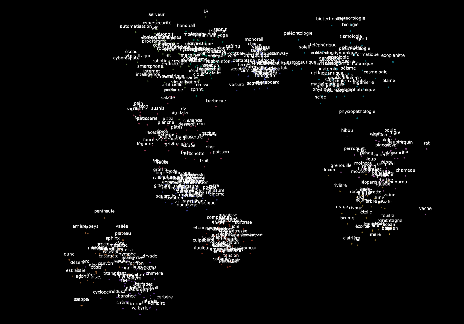 Jodorowsky's 3D TSNE — image