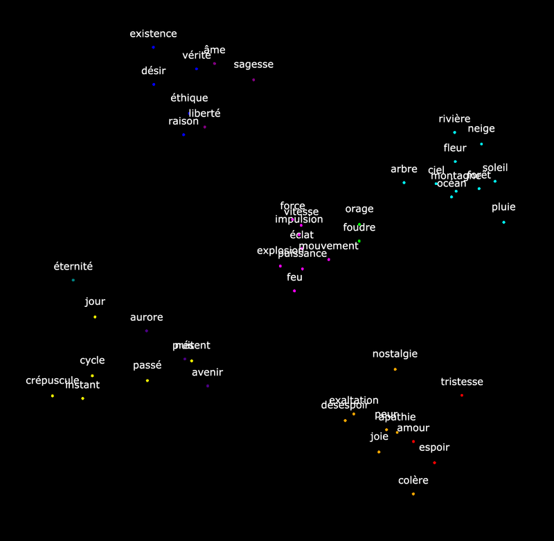 Jodorowsky's 3D TSNE — image